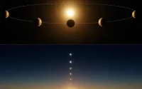 Elongacja planet